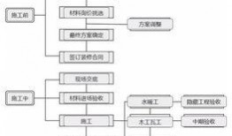 新装修公司爆料流程视频,一窥行业幕后真相